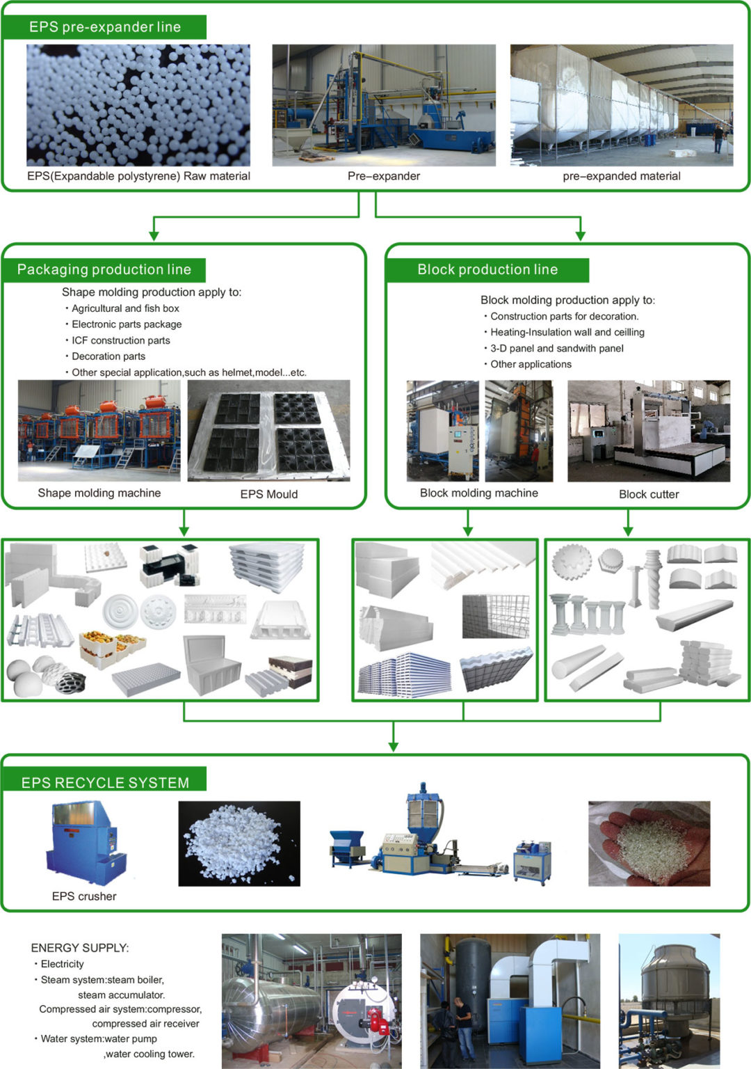 EPS Moulding Machine Green Building EPS Machine
